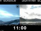 Zimný a letný slnovrat (Nórsko)