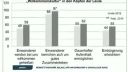 Němečtí novináři selhali při informování o uprchlické k