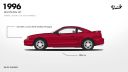 Evolúcia legendárneho Fordu Mustang