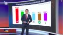 Marcový prieskum preferencií od agentúry Focus