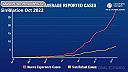 Katastrofická nákaza 2025: další simulace pandemie & co se chystá tentokrát?