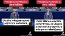 Nepríjemné skutočnosti o ukrajinskom režime