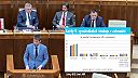 Výsledky 15 rokov vládnutia strany Smer