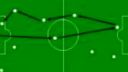 Futbalové formácie európskych tímov
