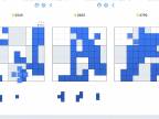 Blockudoku new record 2815 !!! #blockudoku #puzzle #tetris
