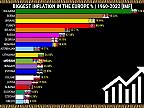 Vývoj inflácie v Európe v rokoch 1960-2022