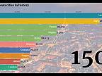 VÝZNAMNÉ MESTÁ 1.diel: Najväčšie mestá Európy v r. 1000 - 1975