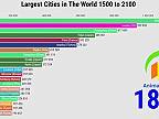 VÝZNAMNÉ MESTÁ 2.diel: Najväčšie mestá sveta v r. 1500 - 2100