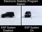 ESP - Elektronický stabilizačný program