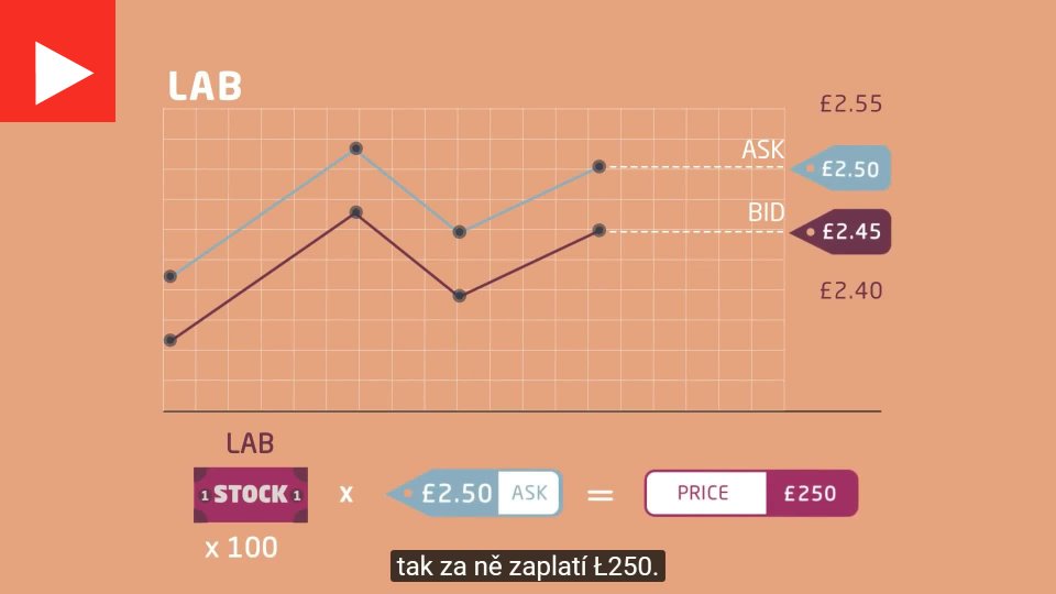 Co je spread a proč je při investování důležitý? Mojevideo