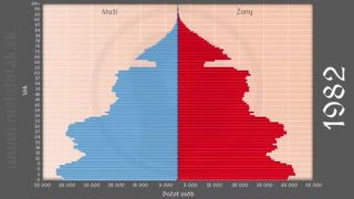 Vývoje populácie Slovenska (1945 - 2013)