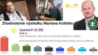 Zhodnotenie výsledku Mariana Kotlebu (07.03.2016)
