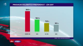 Prieskum Polis jún 2017