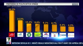 Na povrch vyšli NOVÉ PREFERENCIE