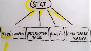 Kde sa berie etatizmus?
