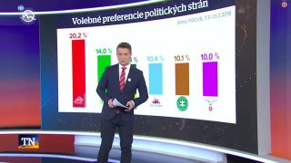Marcový prieskum preferencií od agentúry Focus