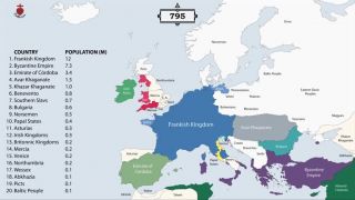 História Európy: Každý rok