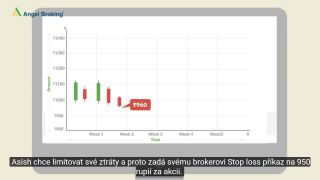 Co je Stop Loss a jak se používá?