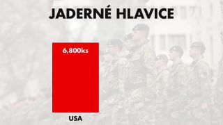USA vs. Rusko | Kdo je silnější?