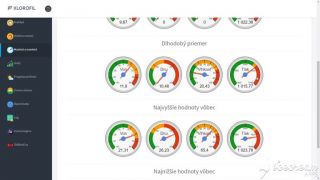 Meteostanica vo web rozhraní s ESP8266