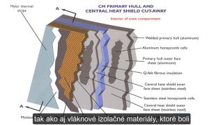 Pristátie na Mesiaci: Van Allenove radiačné pásy