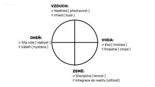 Kryštof Koucký - Ženský / Mužský princip a jak s ním pracovat?