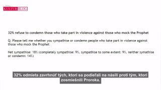 Paul Joseph Watson - Zlí bieli muži a islamský terorizmus