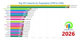 Rýchlosť populácie ľudí od roku 1950 až do roku 2100