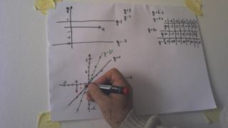 Matematika s Julom 8, Lineárna rovnica