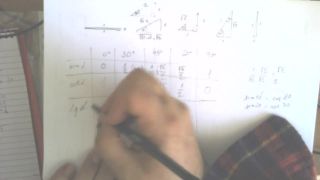 Matematika s Julom Goniometrické funkcie sin, cos, tg, cotg