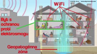 Vysokofrekvenčný elektrosmog