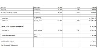 Pollák vyhodil von oknom viac ako milión eur