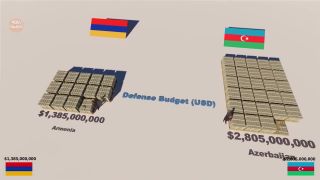 Porovnanie vojenskej sily Arménska a Azerbajdžanu