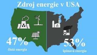Elektromobil verzus fosílne automobily