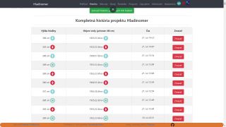 Hladinomer - webaplikácia - Arduino / ESP8266 / ESP32 / Sigfox