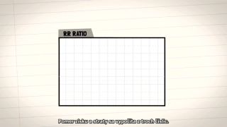 Čo je money management a Risk Reward Ratio?