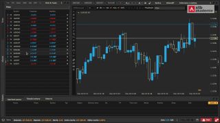 Obchodný štýl - swing, intraday, scalping, invest