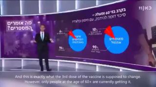 Izrael štatistika po vakcinacii, vek 60+