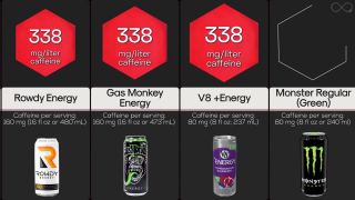 Obsah kofeínu v energetických nápojoch