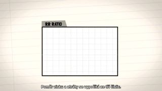 Co je money management a jak zvládnout Risk Reward Ratio?