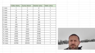 Systéme rulety červená/čierna. Podvod pri ktorom prídeš o všetko