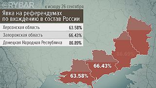 Štvrtý deň referenda na Ukrajine