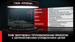 Najnovšie bojové tanky T-90M "Proryv"