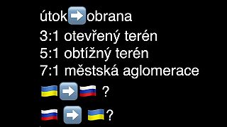 Múdrejší vyhráva