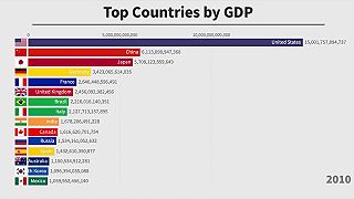Top 15 krajín podľa HDP