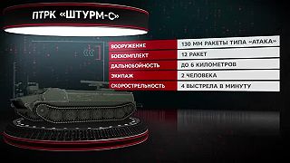 Raketovy systém Šturm-s na Ukrajine
