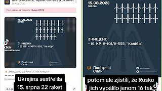 Ukrajinské ,,pohádky,,
