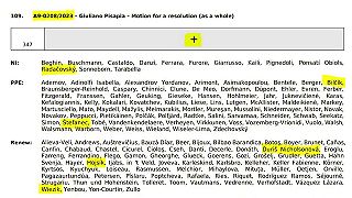 PS, KDH, SNS hlasovali v Bruseli proti Slovensku