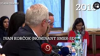 Repost Vláda chaosu: KORČOKA DOBIEHA MINULOSŤ 
