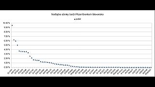 11 šarží vakcíny Pfizer má na svedomí polovicu podozrení na nežiadúce účinky.